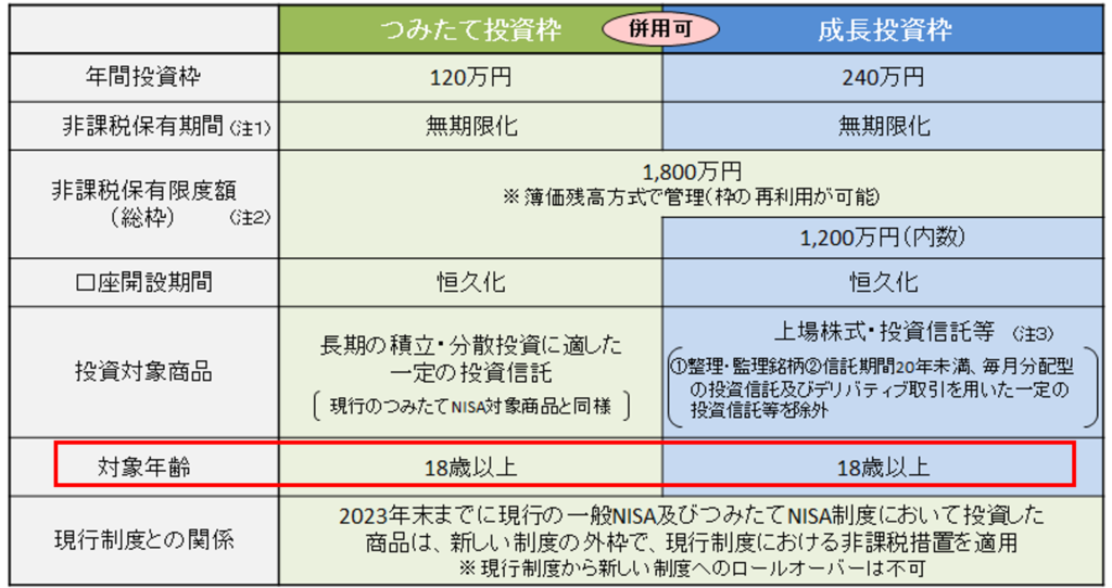 NISA制度